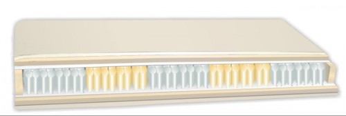 Vzmetnica PALAS 
