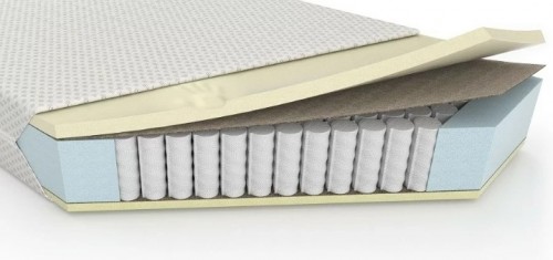 RAZVITA vzmetnica Perfect Comfort - All seasons 90 cm-200 cm