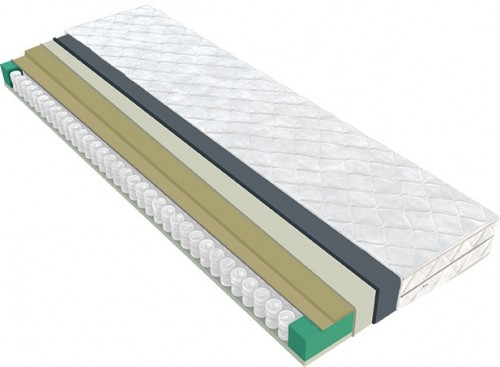 VZMETNICA SKY LATEX (VEČ DIMENZIJ)