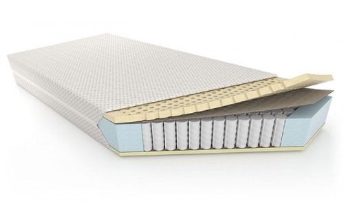  Vzmetnica Perfect Relax-90x200-razprodaja